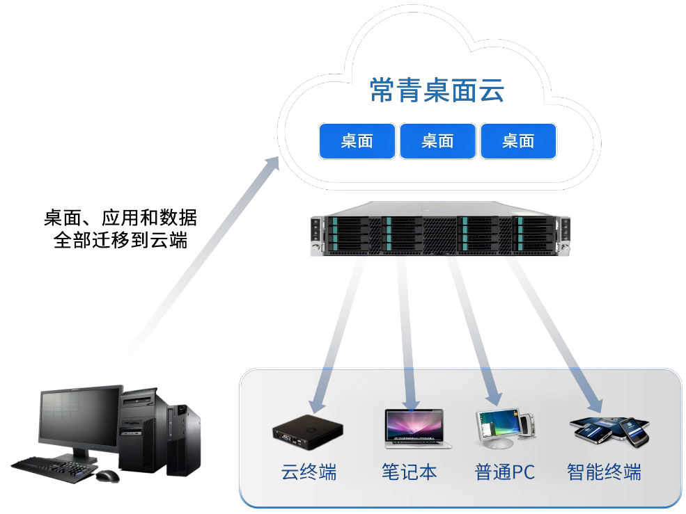 1755761904694 常青桌面云