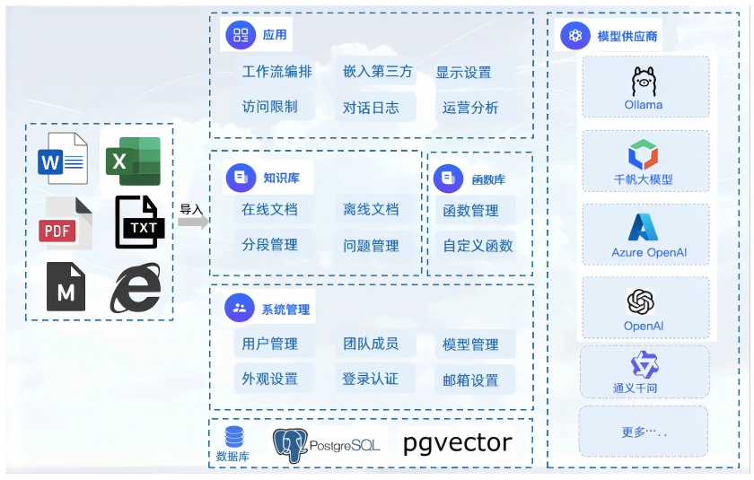 1755763016335 常青云 AI 利用平台